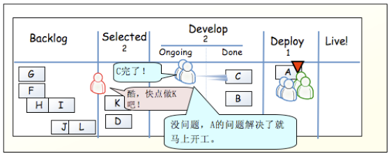郭振宇 - 如何结合Scrum和Kanban实施敏捷开发9